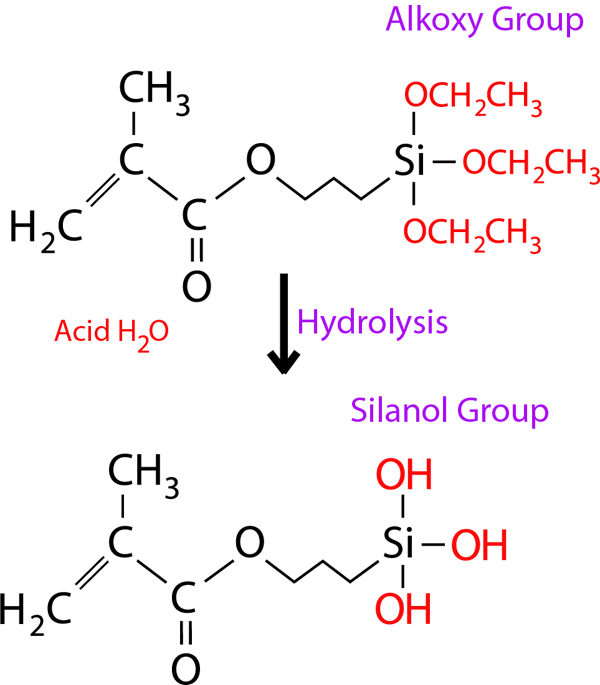 Adhesh to ceramics resin2