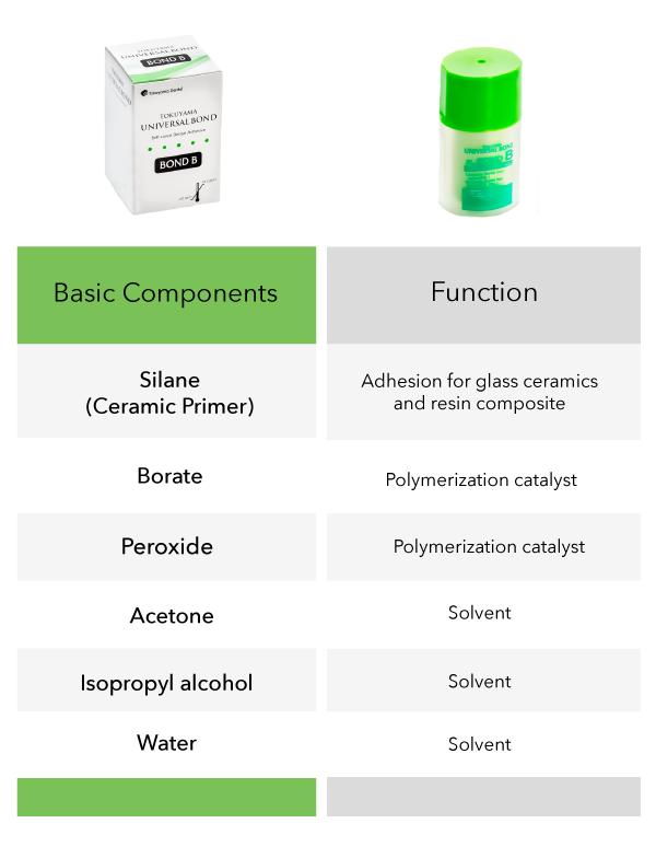 BOND-A-and-B-composition-chart1-GREEN-v3