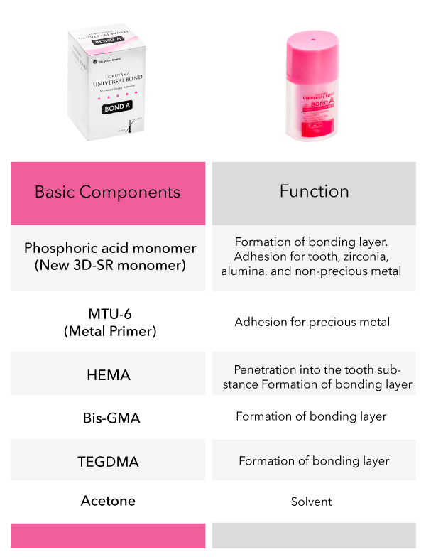 BOND-A-and-B-composition-chart1-PINK-v3