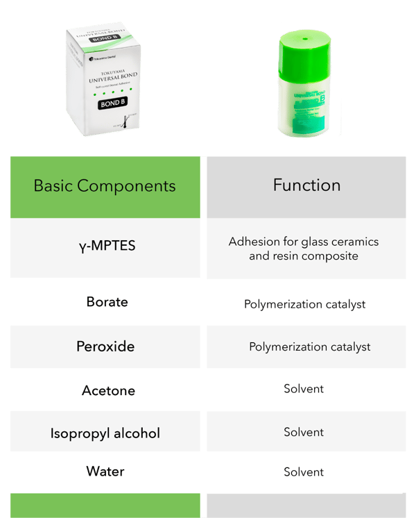 BOND-B-composition-chart1-v2