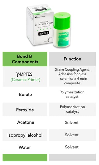 Chemistry_bondB-2