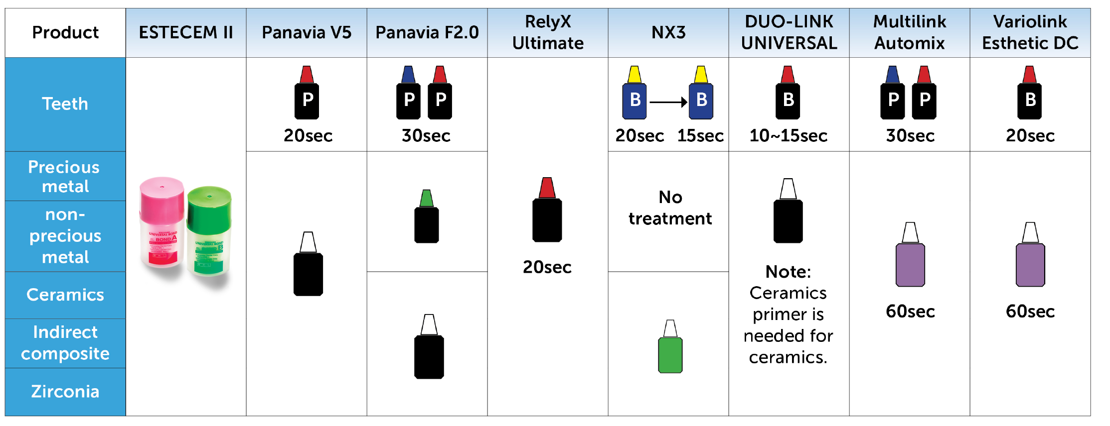 Estecem-bonding-comparison