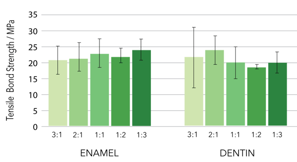 MIXING-ratios