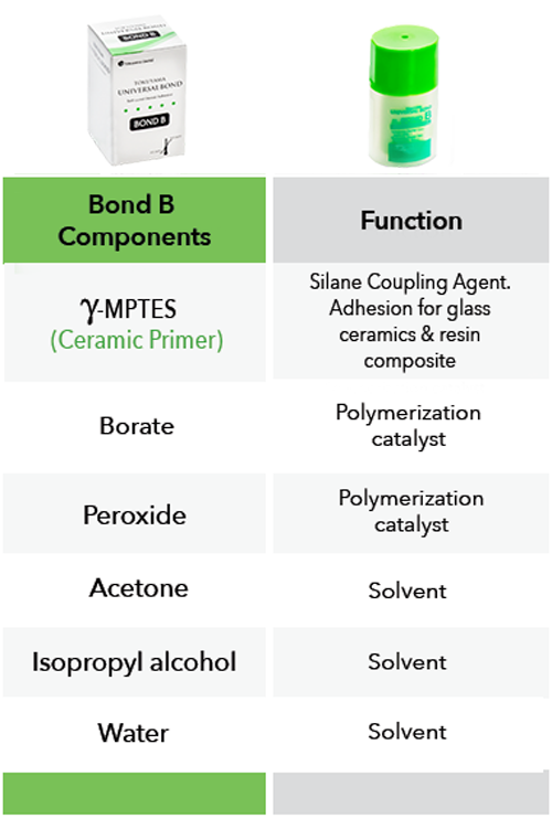 Tokuyama_BondB_CompositionChart