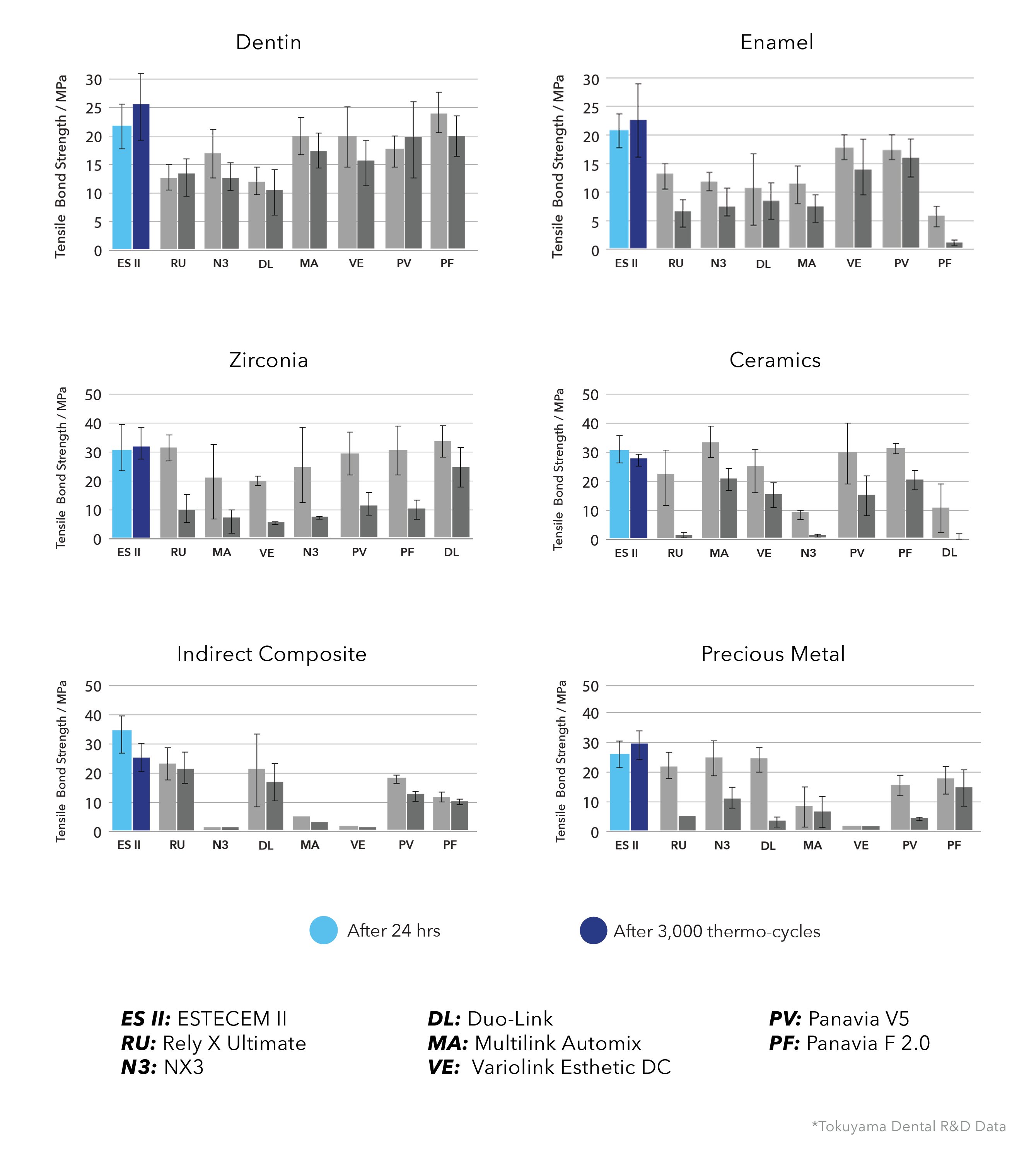 competitors-chart-2