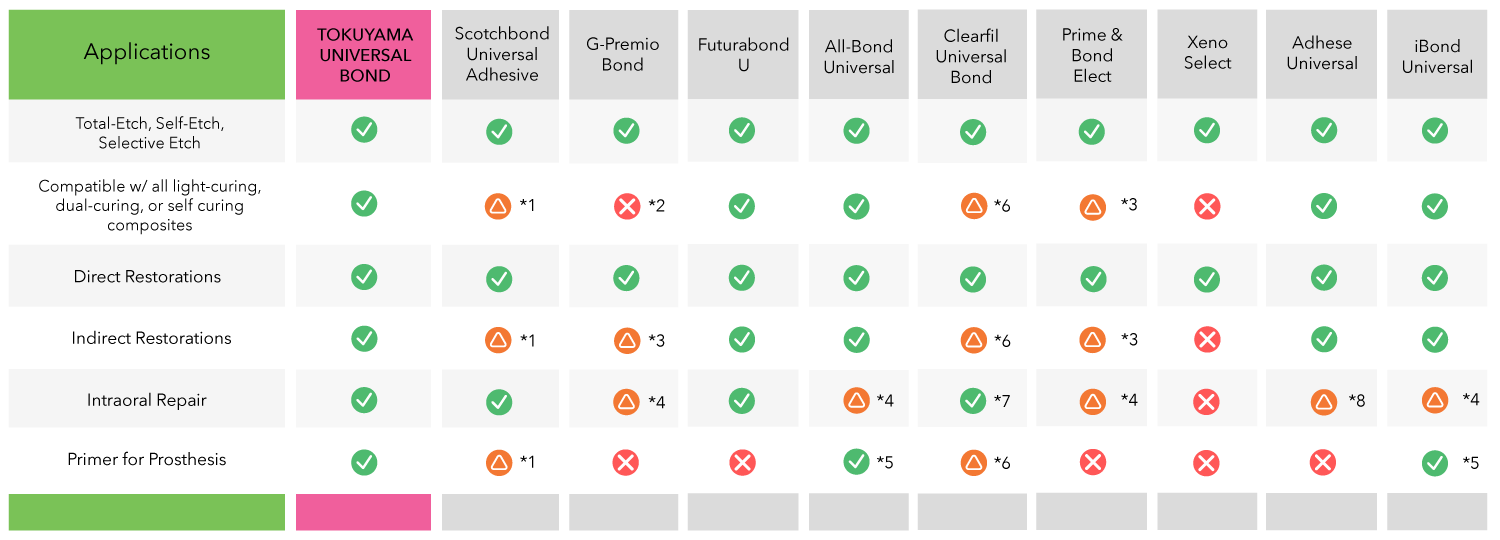 Universal-Use_Table-Chart.V2-1